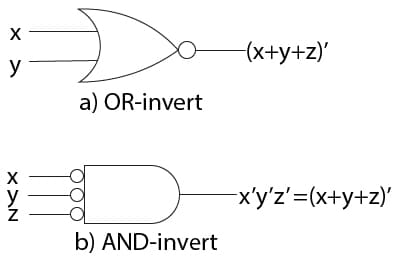 Boolean Algebra OR-Invert AND-Invert