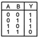 NAND Gate Truth Table