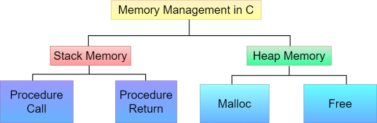 server memory optimal layout